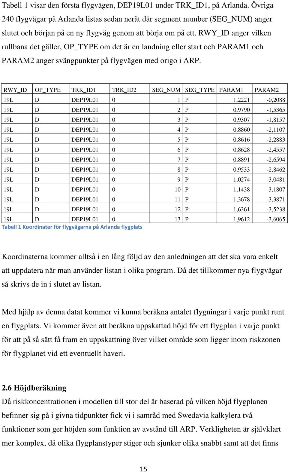 RWY_ID anger vilken rullbana det gäller, OP_TYPE om det är en landning eller start och PARAM1 och PARAM2 anger svängpunkter på flygvägen med origo i ARP.