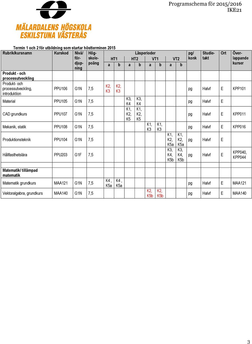 Termin 1 och 2 för utbildning som startar höstterminen 2015 KPP101 KPP011 KPP016 KPP040, KPP044 Matematik/
