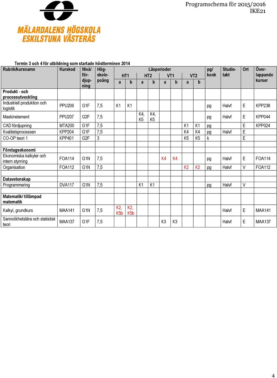 kalkyler och intern styrning FOA114 G1N 7,5 K4 K4 FOA114 Organisation FOA112 G1N 7,5 K2 K2 pg Halvf V FOA112 Datavetenskap Programmering DVA117 G1N 7,5 K1 K1