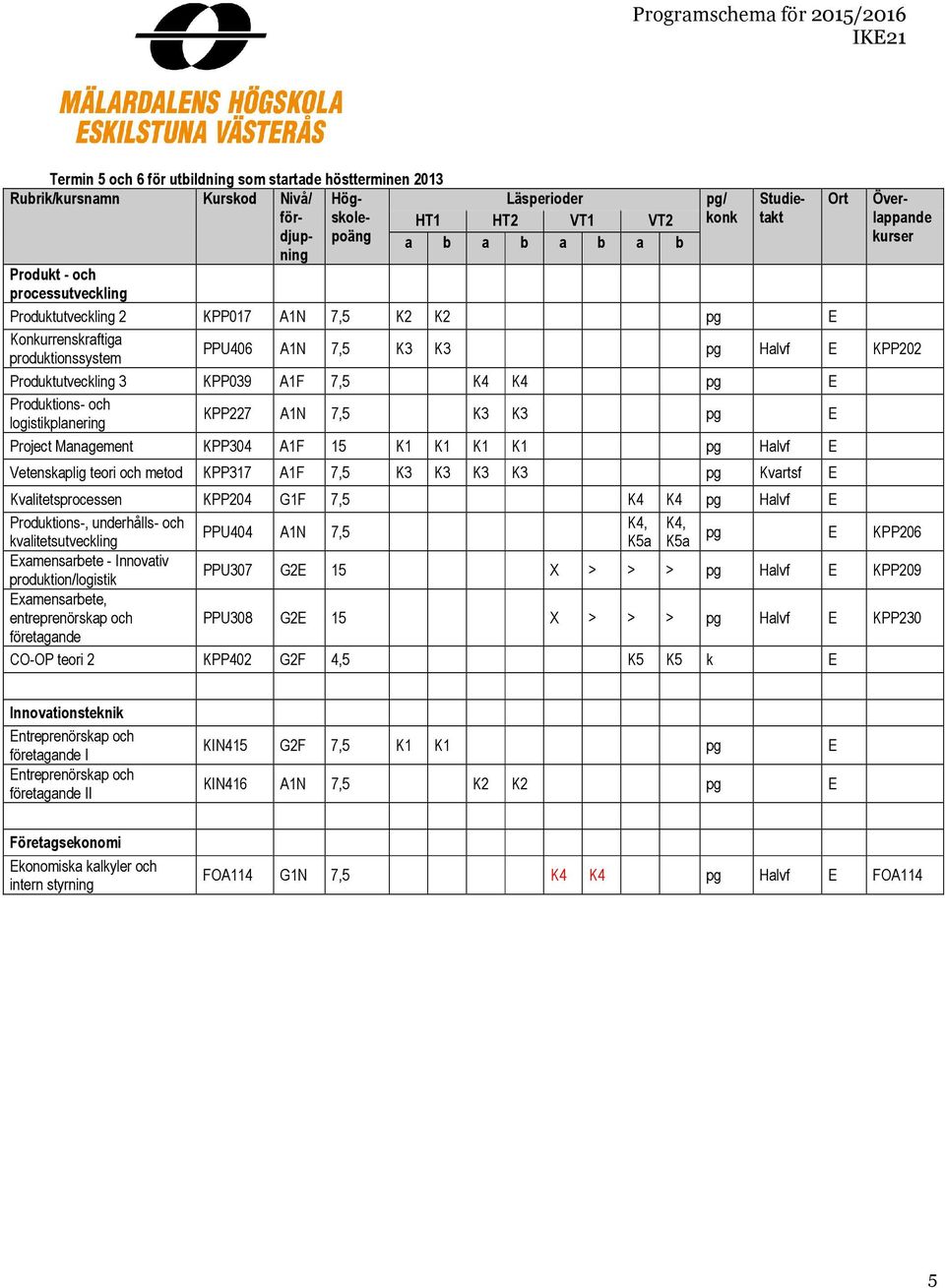 G1F 7,5 K4 K4 Produktions-, underhålls- och K4, K4, PPU404 A1N 7,5 kvalitetsutveckling pg E KPP206 Examensarbete - Innovativ produktion/logistik PPU307 G2E 15 X > > > KPP209 Examensarbete,