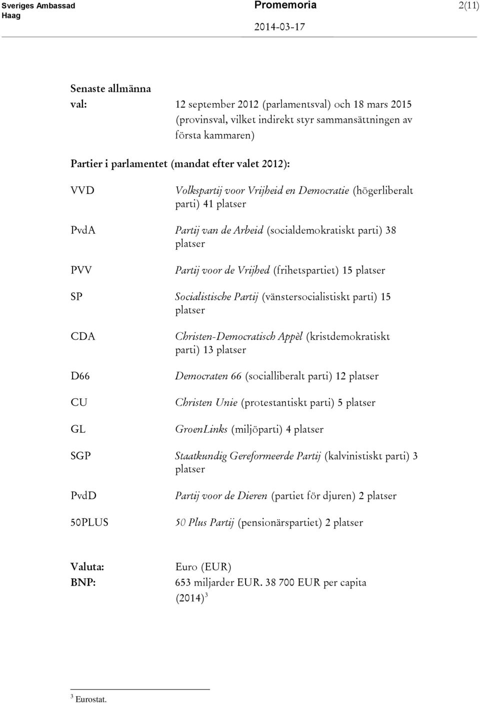 Vrijhed (frihetspartiet) 15 platser SP Socialistische Partij (vänstersocialistiskt parti) 15 platser CDA D66 CU GL Christen-Democratisch Appèl (kristdemokratiskt parti) 13 platser Democraten 66