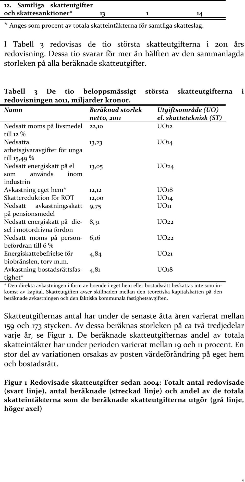 Tabell 3 De tio beloppsmässigt största skatteutgifterna i redovisningen 2011, miljarder kronor. Namn Beräknad storlek netto, 2011 Utgiftsområde (UO) el.
