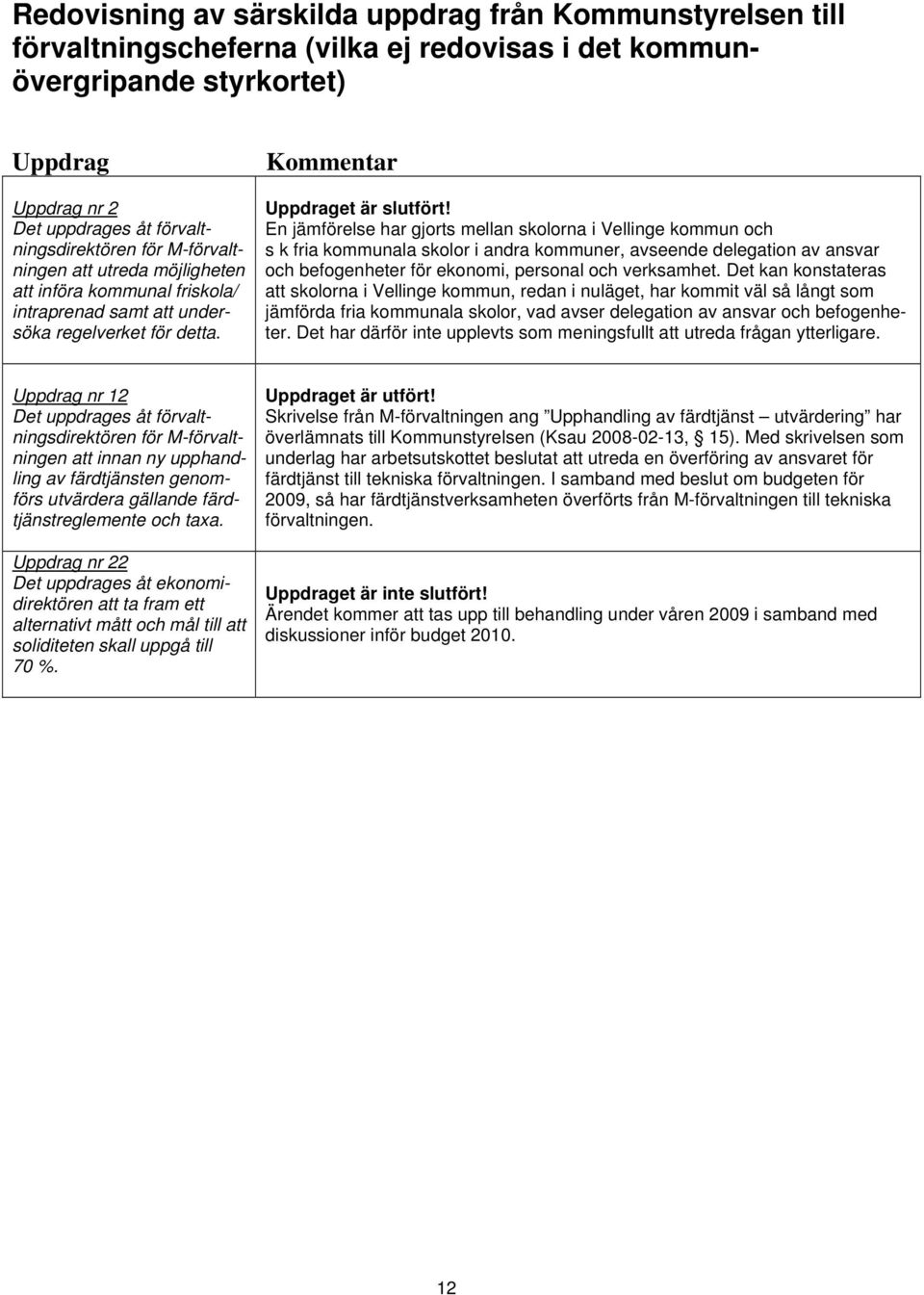 En jämförelse har gjorts mellan skolorna i Vellinge kommun och s k fria kommunala skolor i andra kommuner, avseende delegation av ansvar och befogenheter för ekonomi, personal och verksamhet.