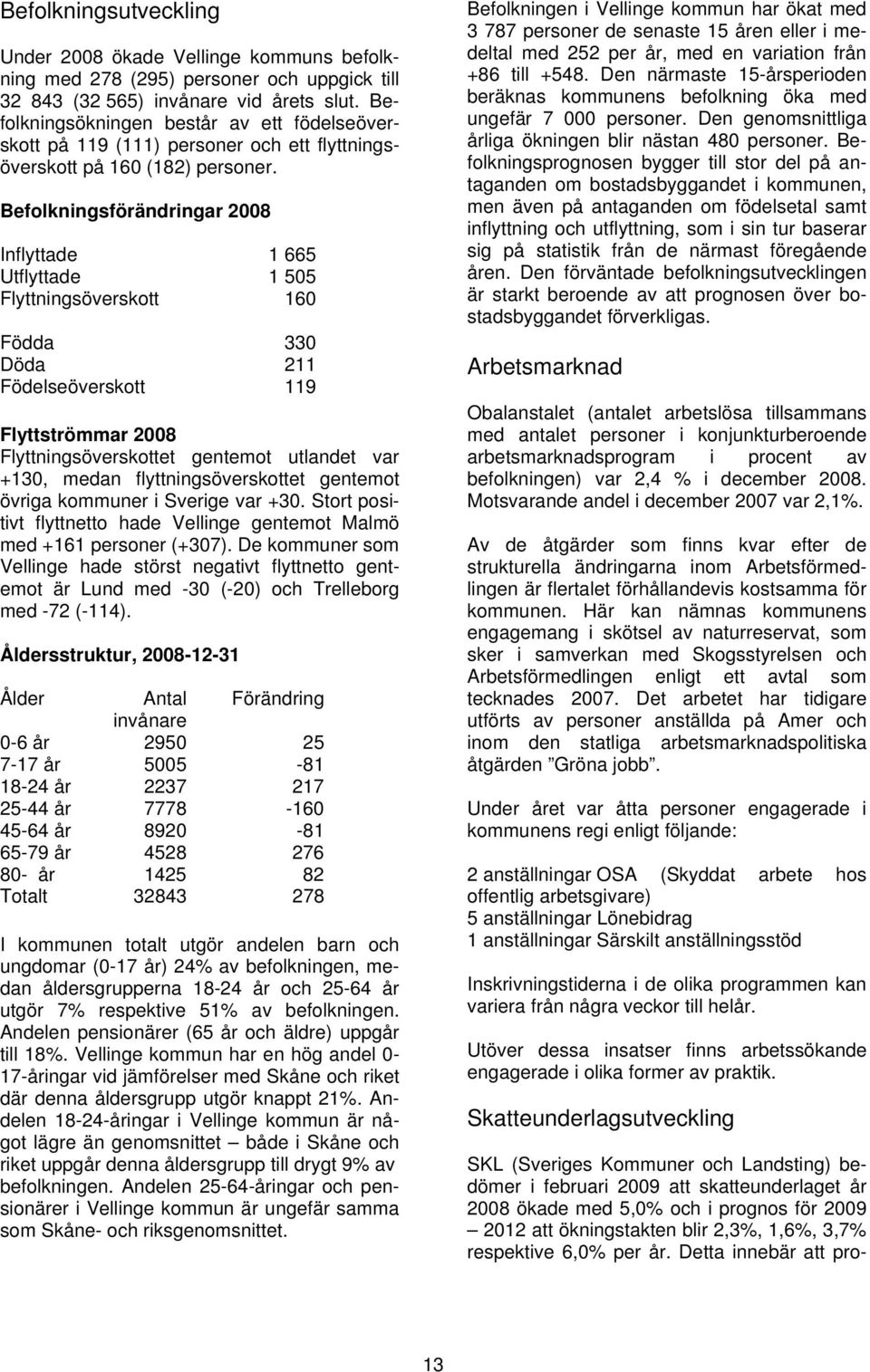 Befolkningsförändringar 2008 Inflyttade 1 665 Utflyttade 1 505 Flyttningsöverskott 160 Födda 330 Döda 211 Födelseöverskott 119 Flyttströmmar 2008 Flyttningsöverskottet gentemot utlandet var +130,