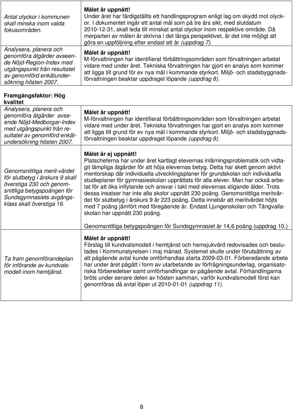 Framgångsfaktor: Hög kvalitet Analysera, planera och genomföra åtgärder avseende Nöjd-Medborgar-Index med utgångspunkt från resultatet av genomförd enkätundersökning hösten 2007.