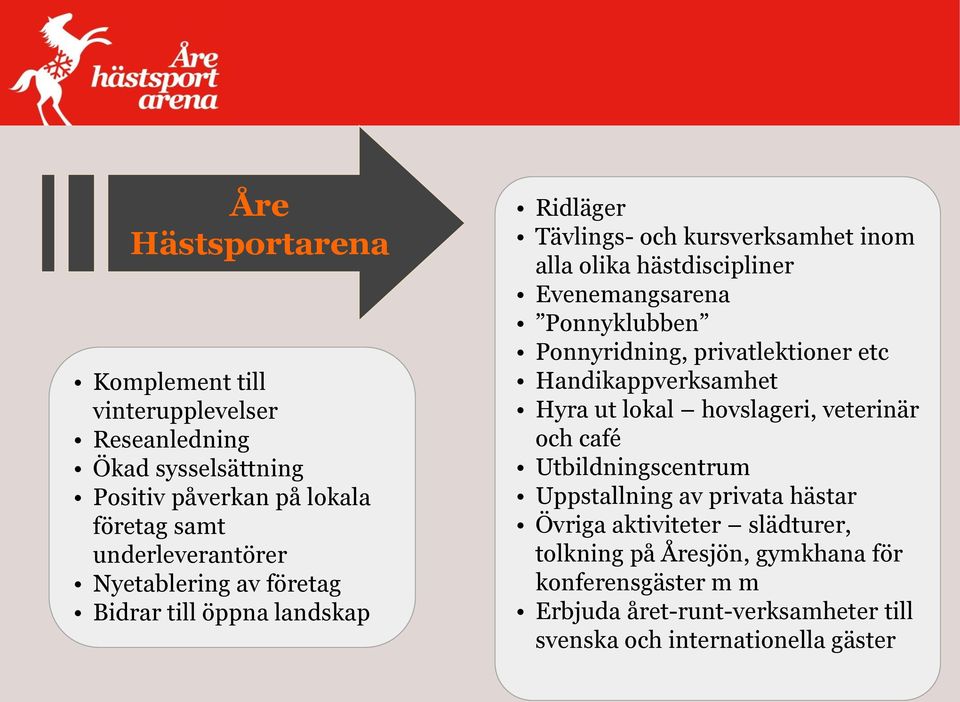 Ponnyridning, privatlektioner etc Handikappverksamhet Hyra ut lokal hovslageri, veterinär och café Utbildningscentrum Uppstallning av privata hästar