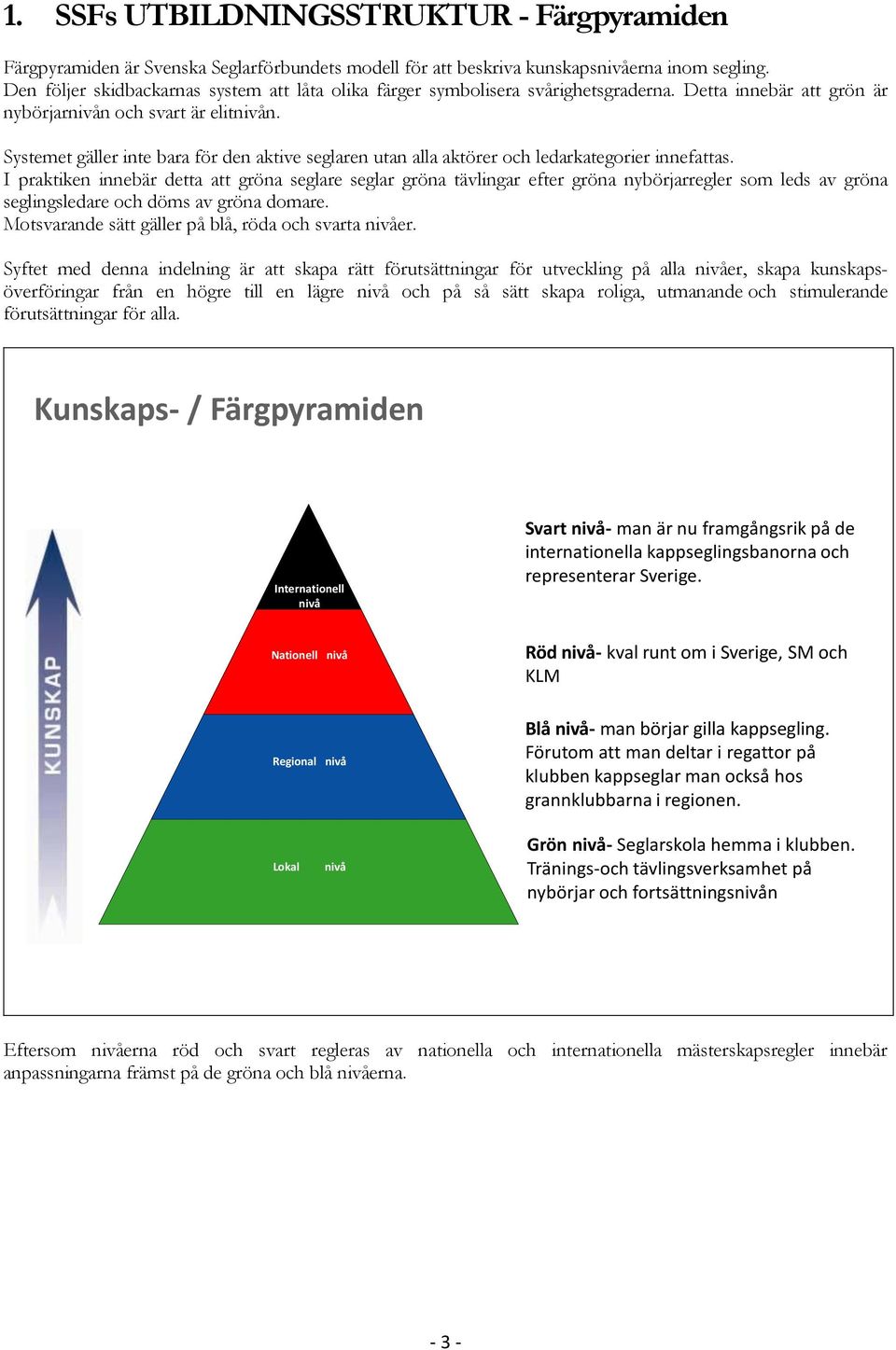 Systemet gäller inte bara för den aktive seglaren utan alla aktörer och ledarkategorier innefattas.