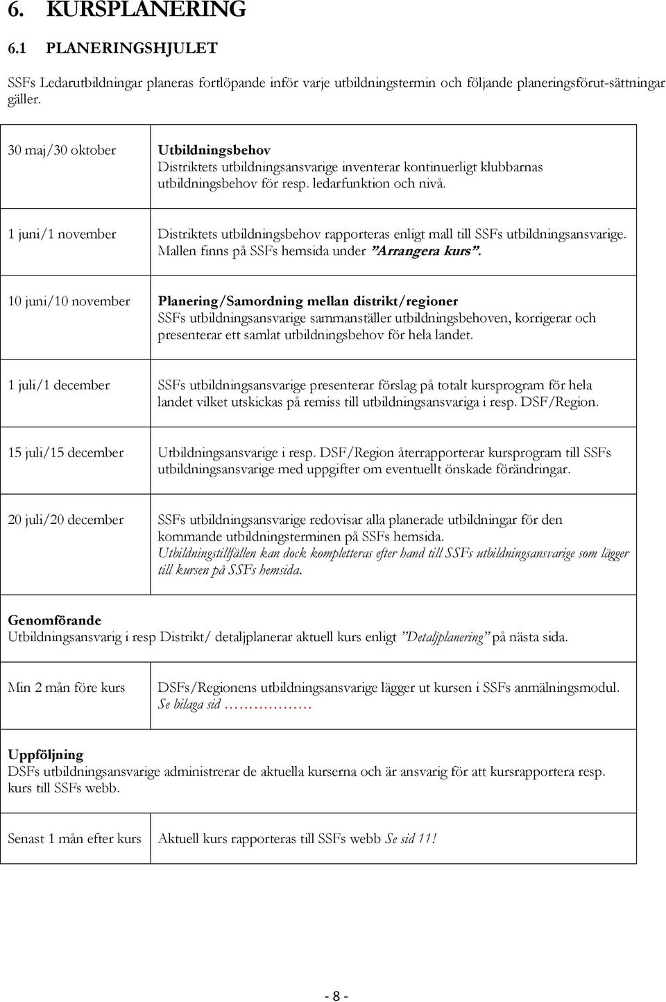 1 juni/1 november Distriktets utbildningsbehov rapporteras enligt mall till SSFs utbildningsansvarige. Mallen finns på SSFs hemsida under Arrangera kurs.