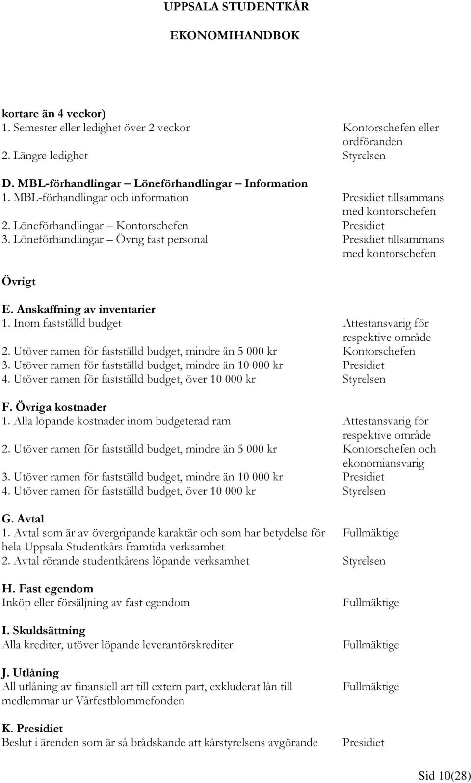 Löneförhandlingar Övrig fast personal Presidiet tillsammans med kontorschefen Övrigt E. Anskaffning av inventarier 1. Inom fastställd budget Attestansvarig för respektive område 2.