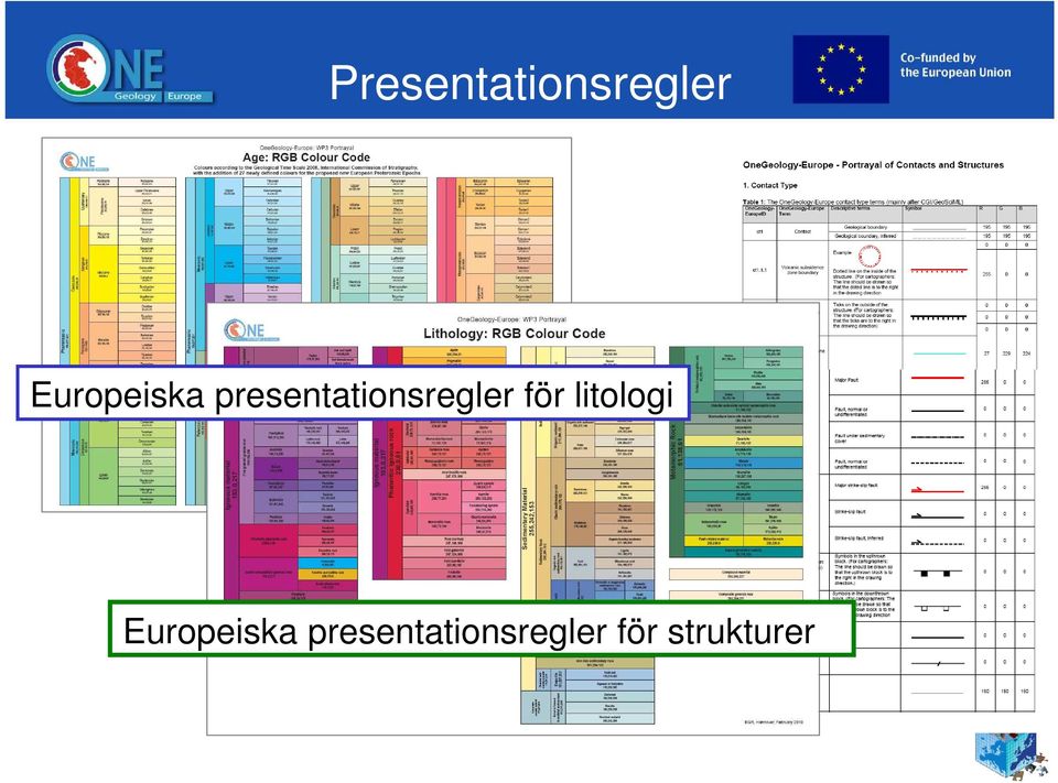 presentationsregler för