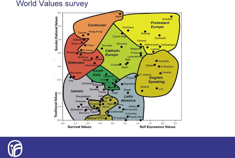 survey