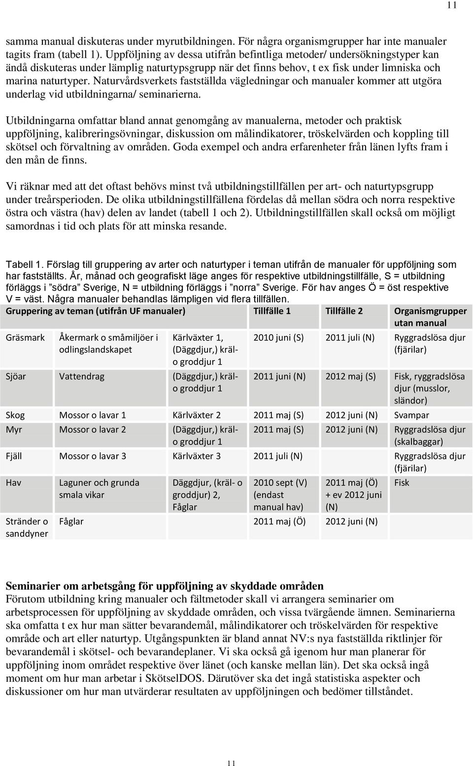 Naturvårdsverkets fastställda vägledningar och manualer kommer att utgöra underlag vid utbildningarna/ seminarierna.