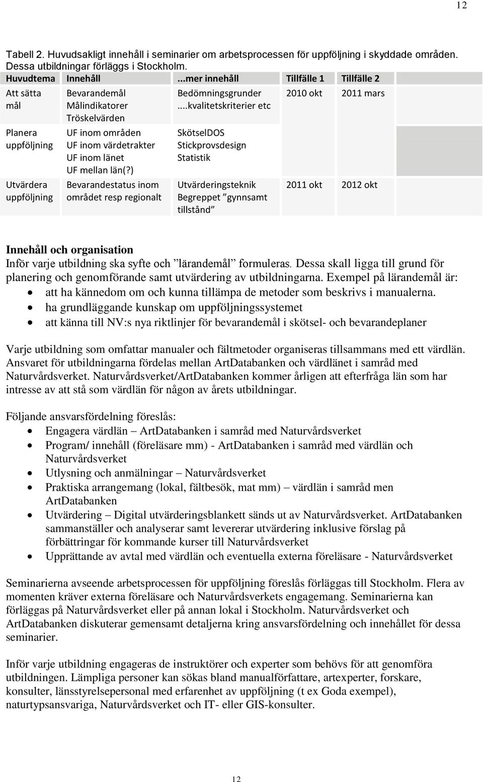 län(?) Bevarandestatus inom området resp regionalt Bedömningsgrunder.