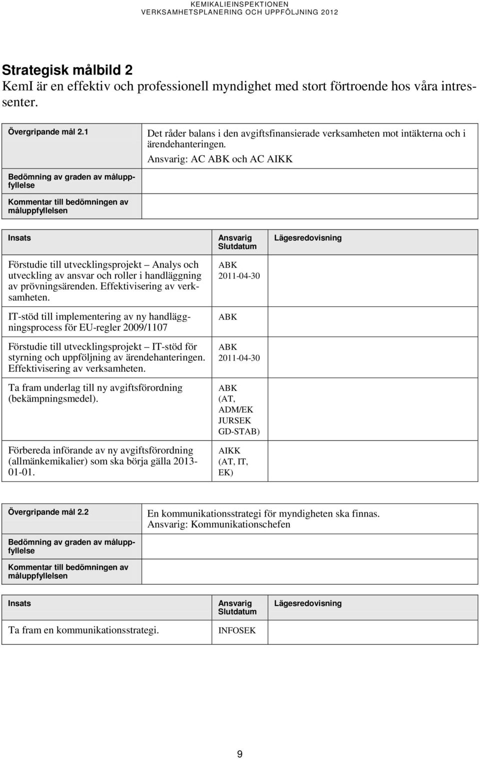 : AC och AC Förstudie till utvecklingsprojekt Analys och utveckling av ansvar och roller i handläggning av prövningsärenden. Effektivisering av verksamheten.