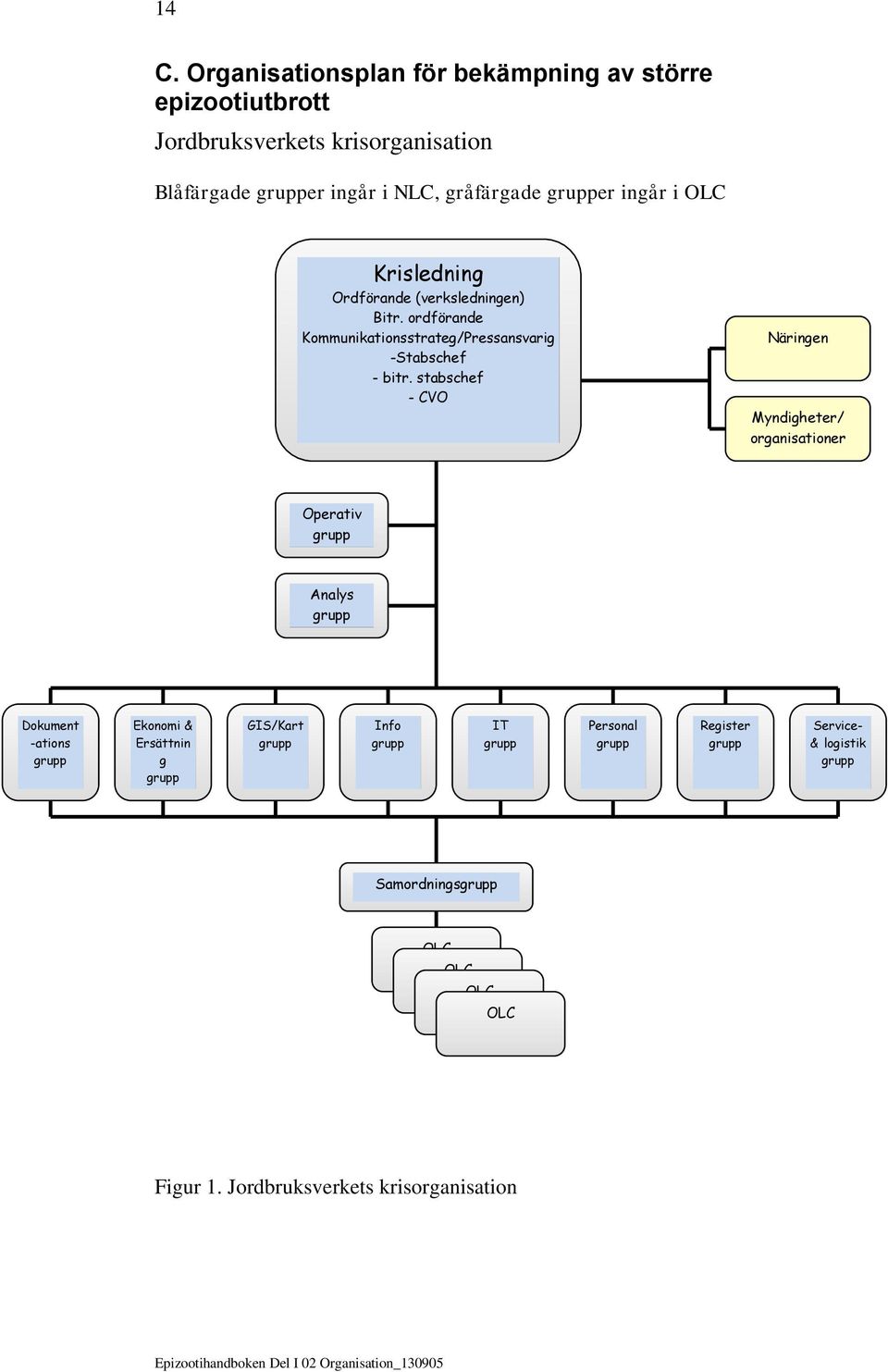 ordförande Kommunikationsstrateg/Pressansvarig -Stabschef - bitr.