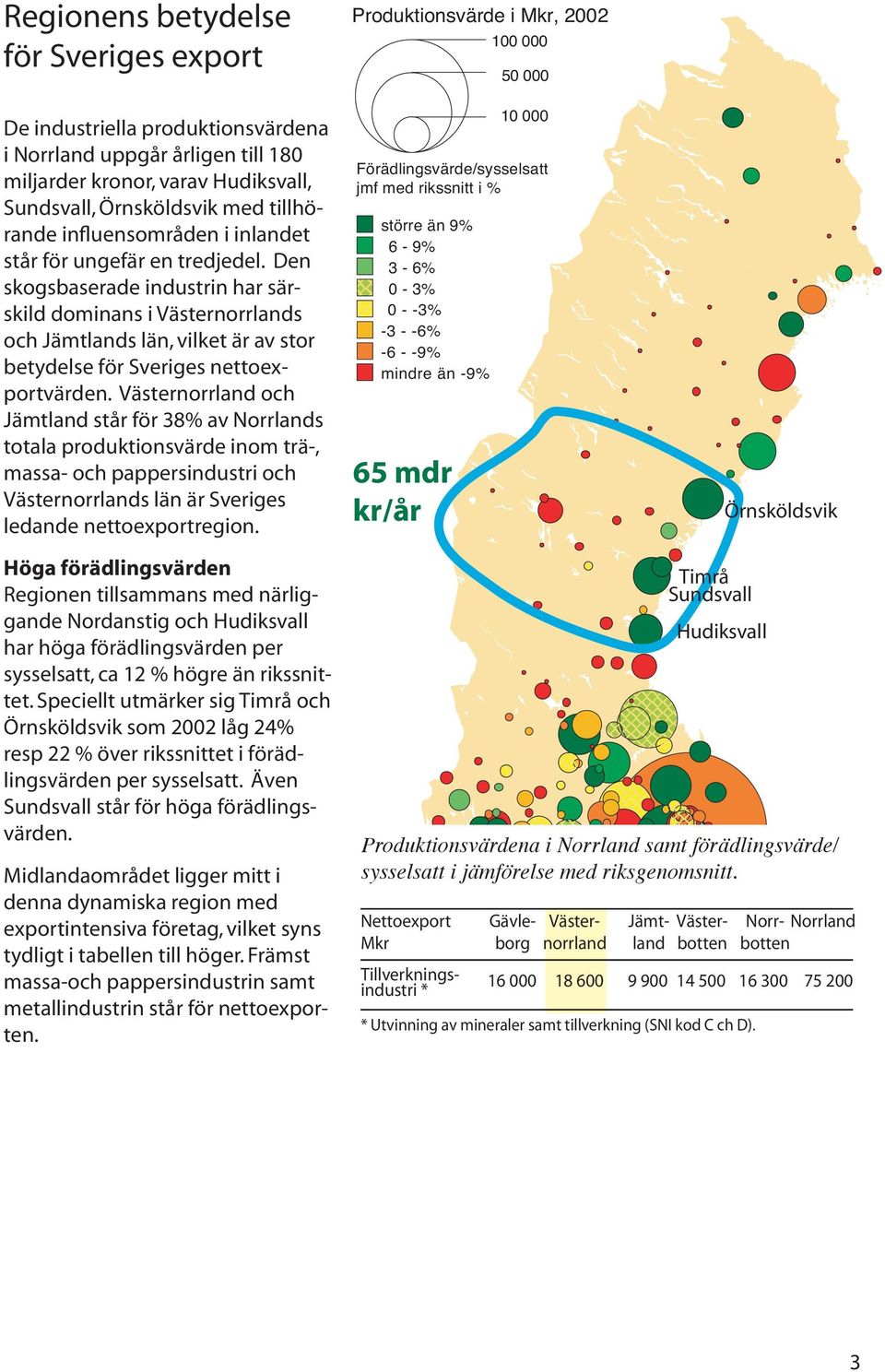 Västernorrland och Jämtland står för 38% av Norrlands totala produktionsvärde inom trä-, massa- och pappersindustri och Västernorrlands län är Sveriges ledande nettoexportregion.