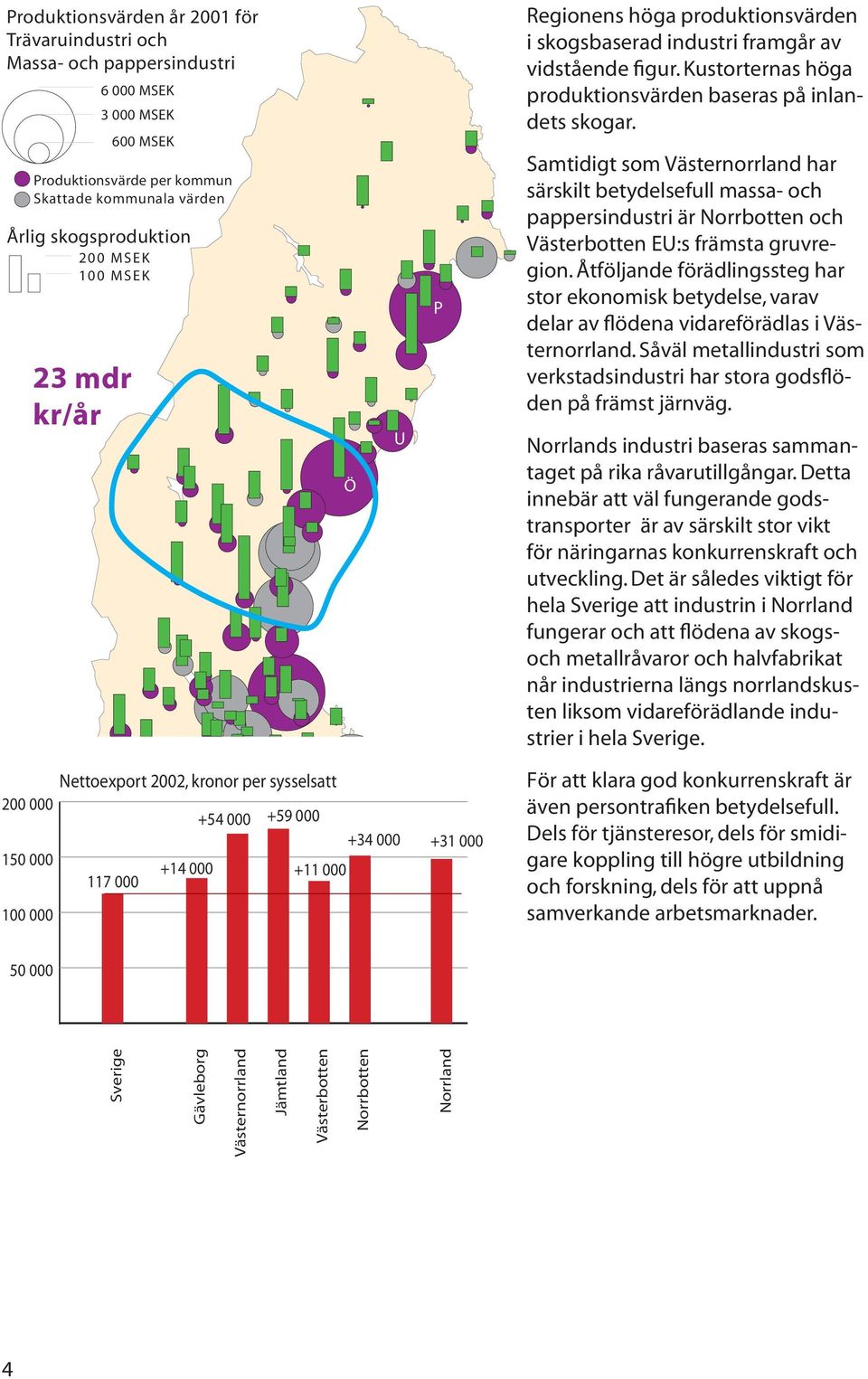 Samtidigt som Västernorrland har särskilt betydelsefull massa- och pappersindustri är Norrbotten och Västerbotten EU:s främsta gruvregion.