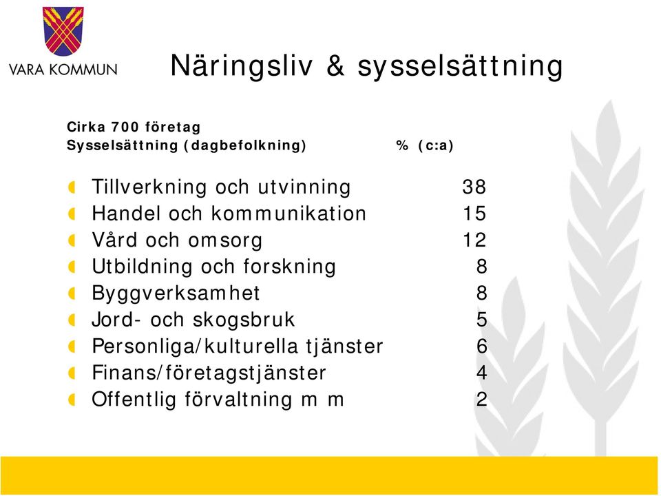 omsorg 12 Utbildning och forskning 8 Byggverksamhet 8 Jord- och skogsbruk 5