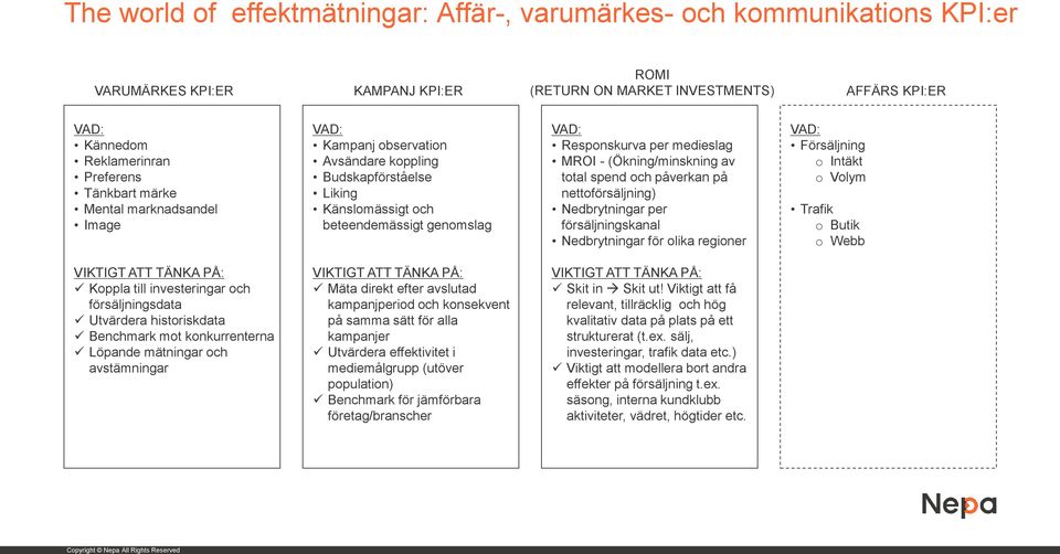 (Ökning/minskning av total spend och påverkan på nettoförsäljning) Nedbrytningar per försäljningskanal Nedbrytningar för olika regioner VAD: Försäljning o Intäkt o Volym Trafik o Butik o Webb VIKTIGT