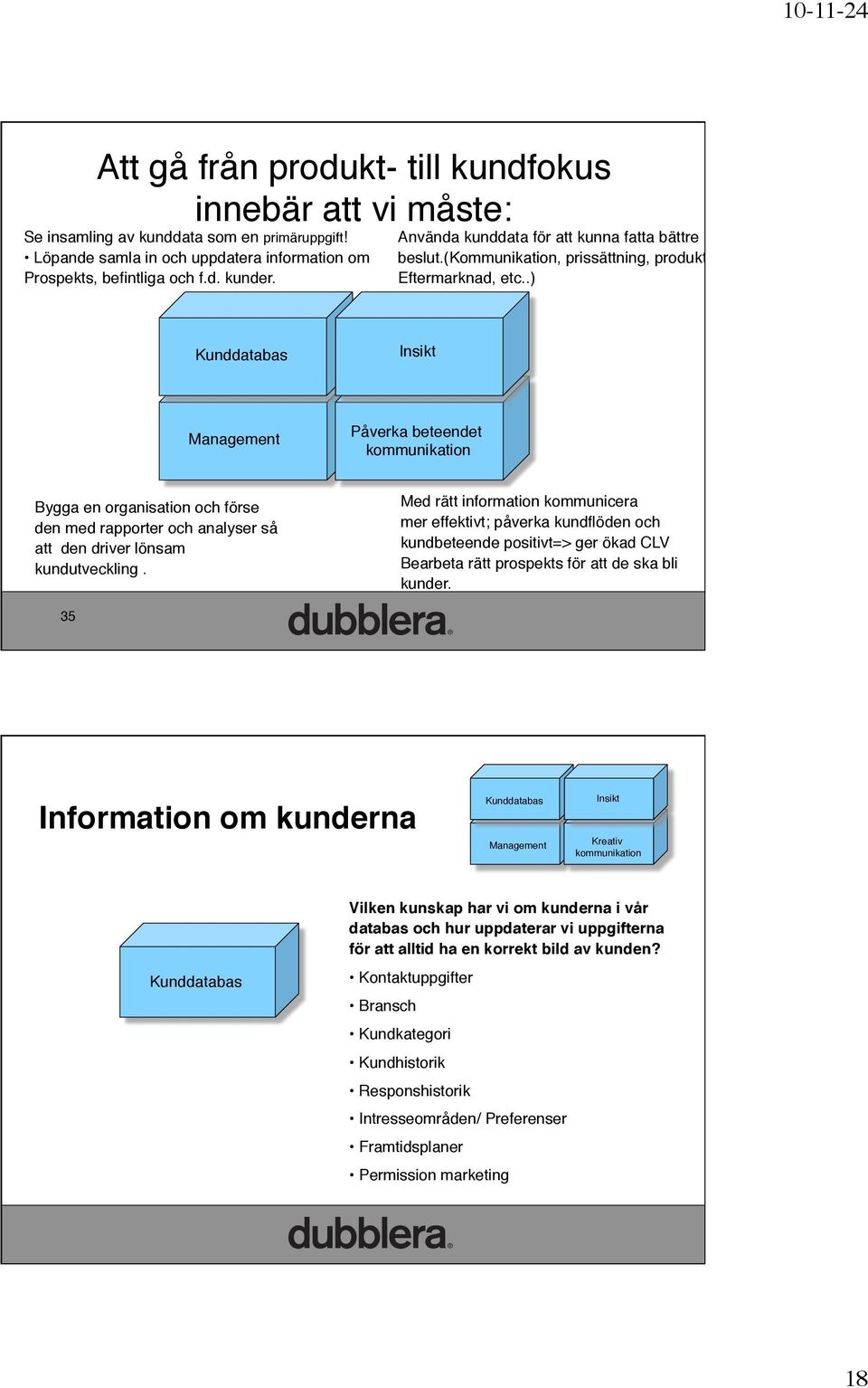 .)" Kunddatabas" Insikt" Management" Påverka beteendet kommunikation" Bygga en organisation och förse den med rapporter och analyser så att den driver lönsam kundutveckling.