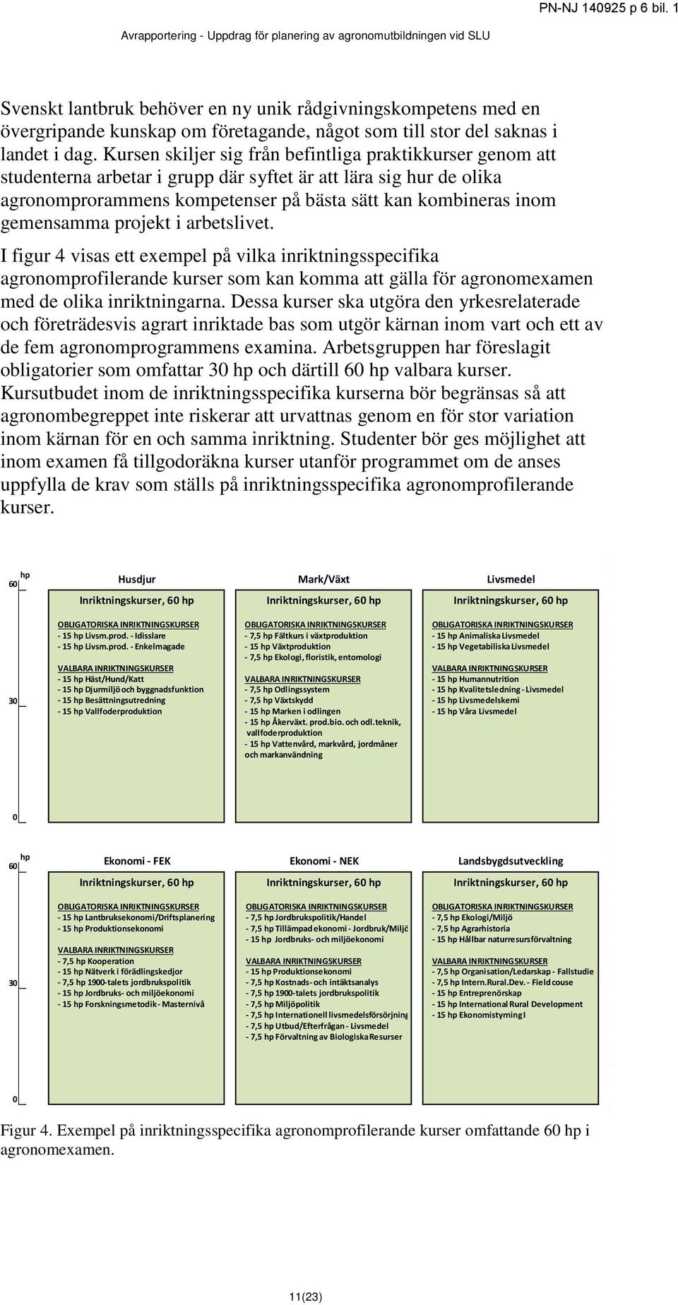 gemensamma projekt i arbetslivet. I figur 4 visas ett exempel på vilka inriktningsspecifika agronomprofilerande kurser som kan komma att gälla för agronomexamen med de olika inriktningarna.