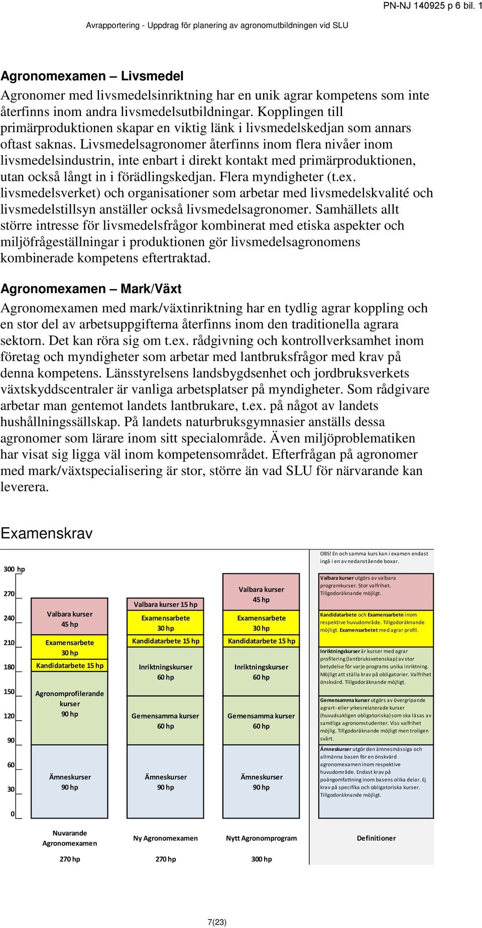 Livsmedelsagronomer återfinns inom flera nivåer inom livsmedelsindustrin, inte enbart i direkt kontakt med primärproduktionen, utan också långt in i förädlingskedjan. Flera myndigheter (t.ex.