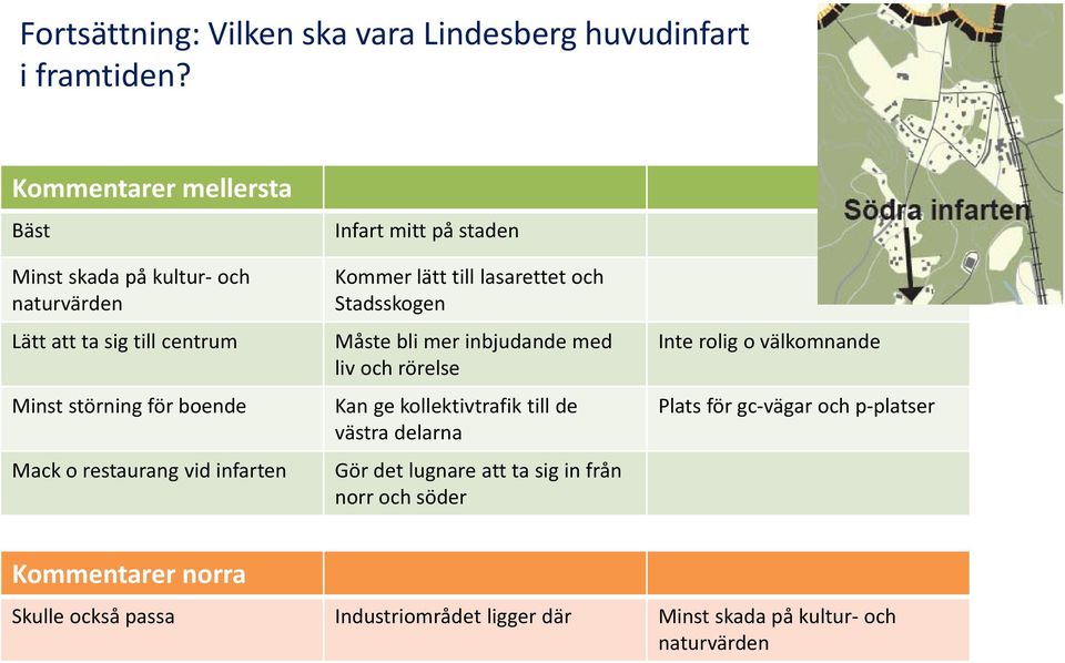 infarten Infart mitt på staden Kommer lätt till lasarettet och Stadsskogen Måste bli mer inbjudande med liv och rörelse Kan ge kollektivtrafik