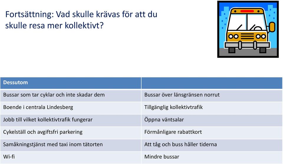 kollektivtrafik fungerar Cykelställ och avgiftsfri parkering Samåkningstjänst med taxi inom tätorten Wi