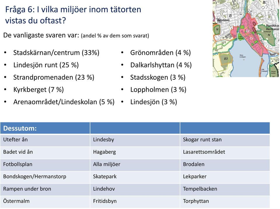 %) Strandpromenaden (23 %) Stadsskogen (3 %) Kyrkberget (7 %) Loppholmen (3 %) Arenaområdet/Lindeskolan (5 %) Lindesjön (3 %) Dessutom: