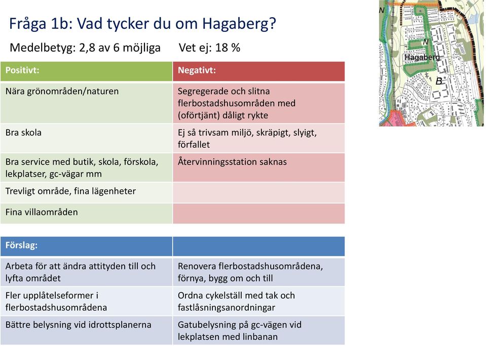 lägenheter Negativt: Segregerade och slitna flerbostadshusområden med (oförtjänt) dåligt rykte Ej så trivsam miljö, skräpigt, slyigt, förfallet Återvinningsstation saknas Fina