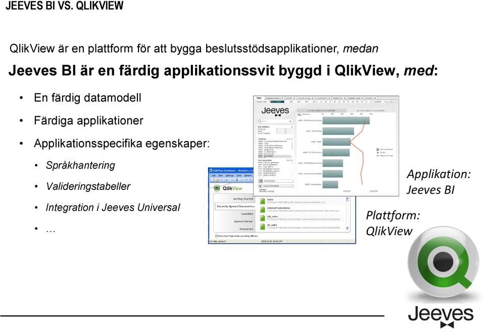Jeeves BI är en färdig applikationssvit byggd i QlikView, med: En färdig datamodell