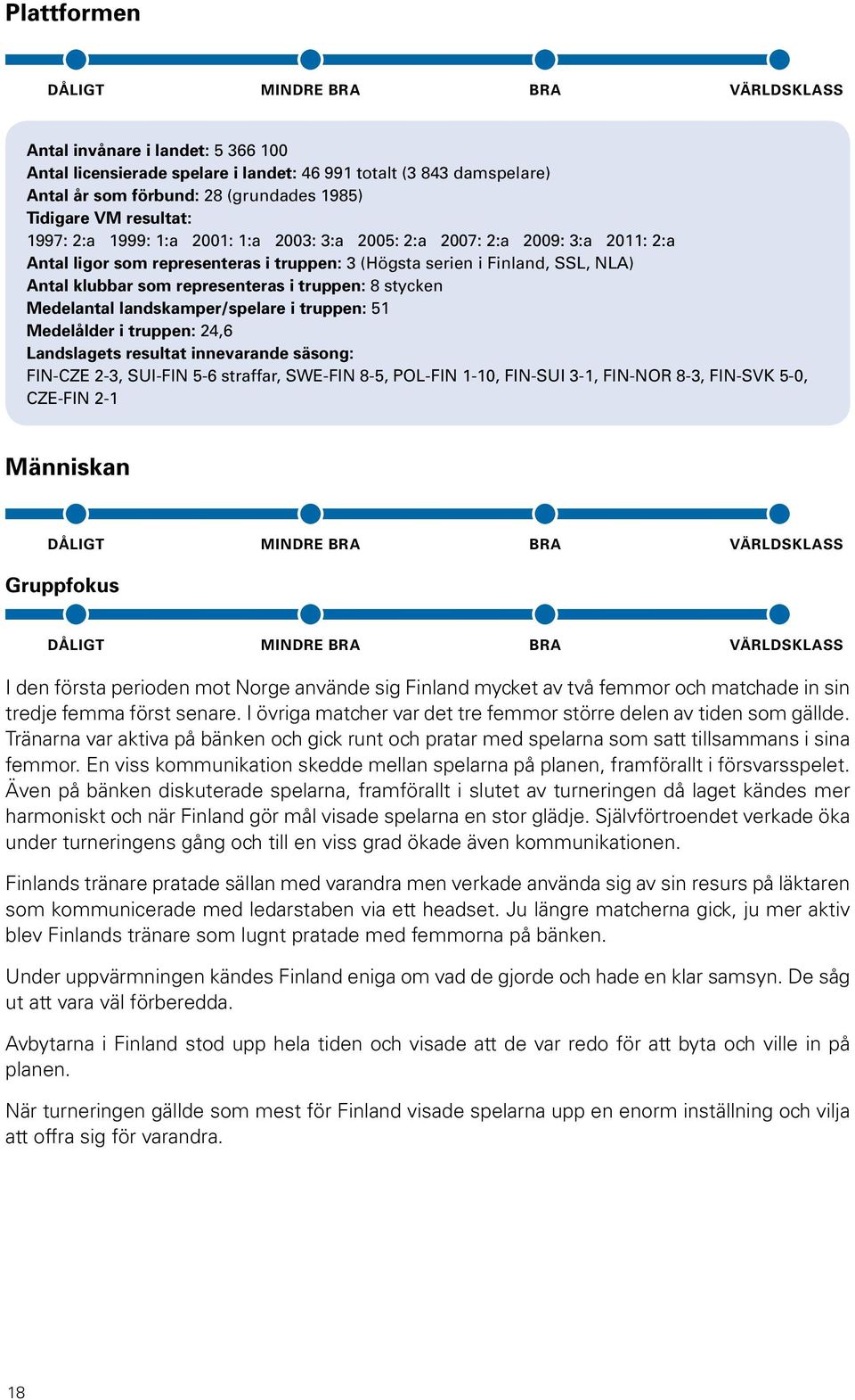 Medelantal landskamper/spelare i truppen: 51 Medelålder i truppen: 24,6 Landslagets resultat innevarande säsong: FIN-CZE 2-3, SUI-FIN 5-6 straffar, SWE-FIN 8-5, POL-FIN 1-10, FIN-SUI 3-1, FIN-NOR