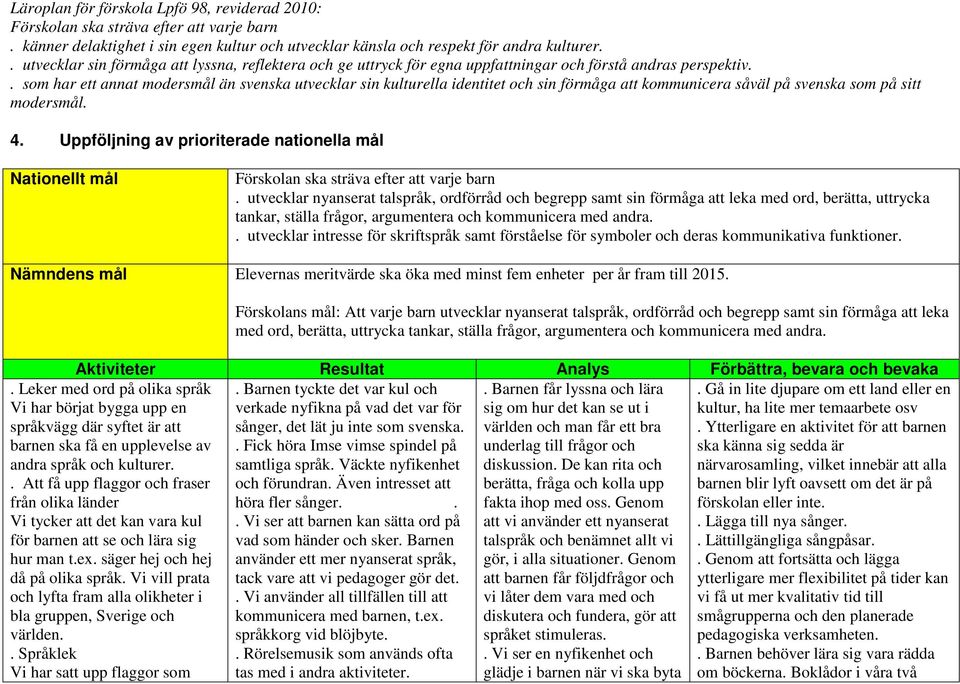 . som har ett annat modersmål än svenska utvecklar sin kulturella identitet och sin förmåga att kommunicera såväl på svenska som på sitt modersmål. 4.