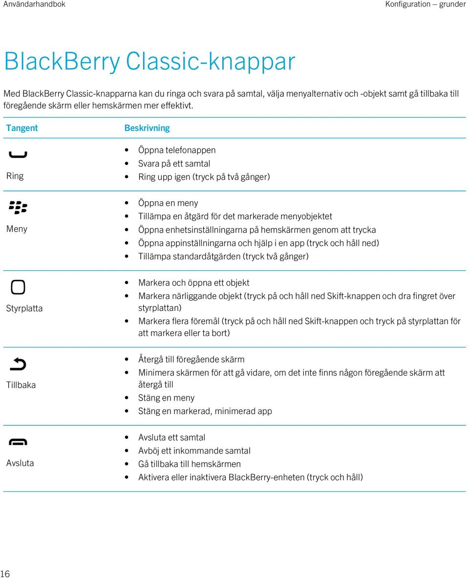 Tangent Ring Beskrivning Öppna telefonappen Svara på ett samtal Ring upp igen (tryck på två gånger) Meny Öppna en meny Tillämpa en åtgärd för det markerade menyobjektet Öppna enhetsinställningarna på