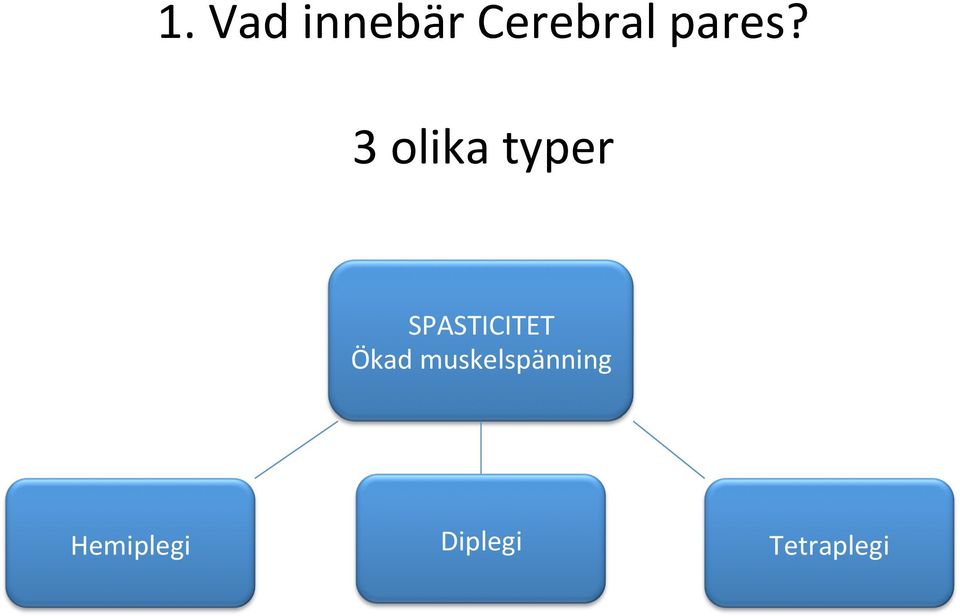 3 olika typer SPASTICITET