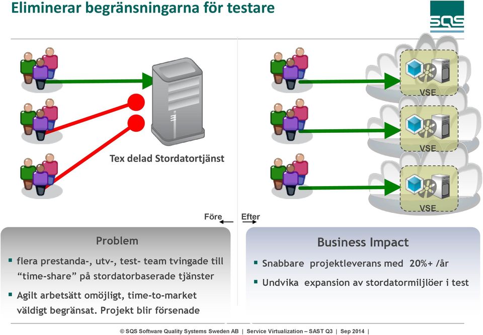 tjänster Agilt arbetsätt omöjligt, time-to-market väldigt begränsat.