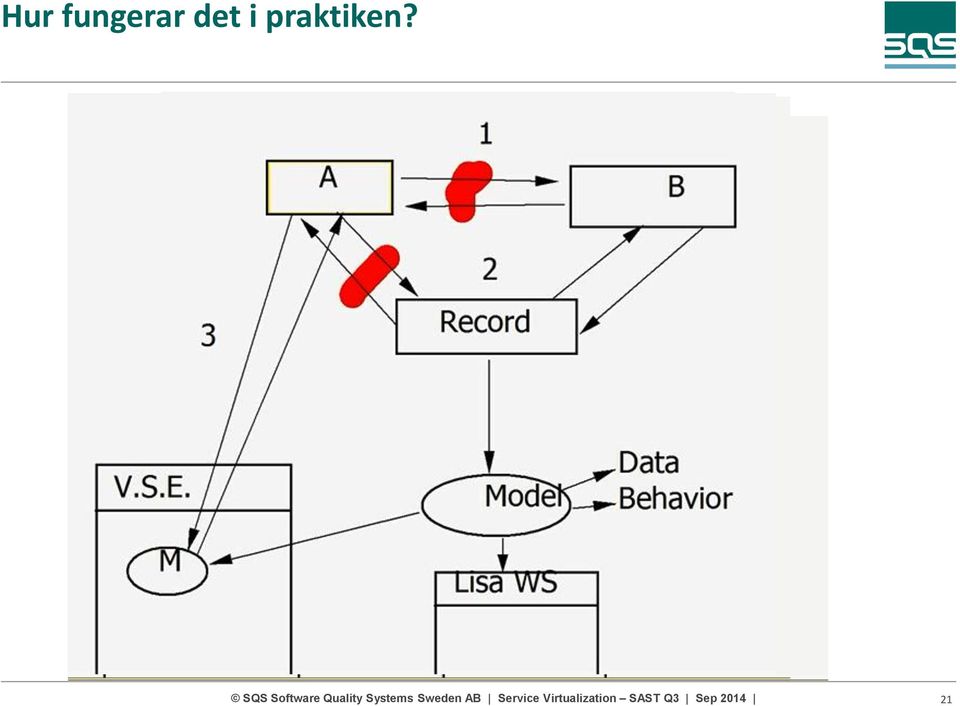 det i