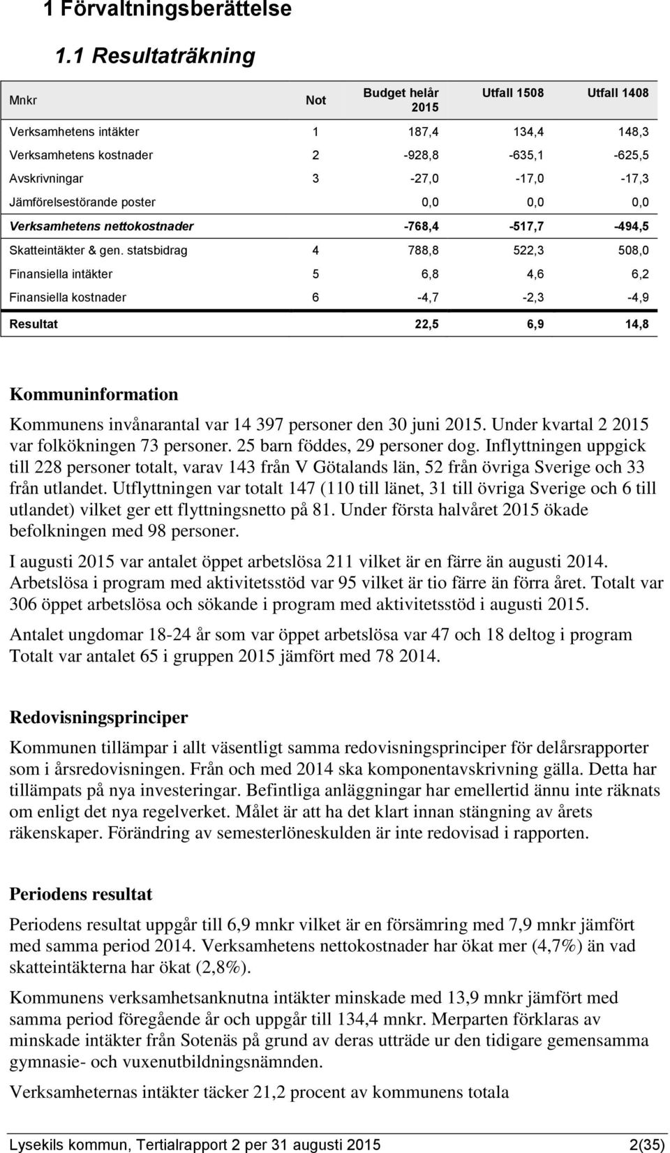 Jämförelsestörande poster 0,0 0,0 0,0 Verksamhetens nettokostnader -768,4-517,7-494,5 Skatteintäkter & gen.