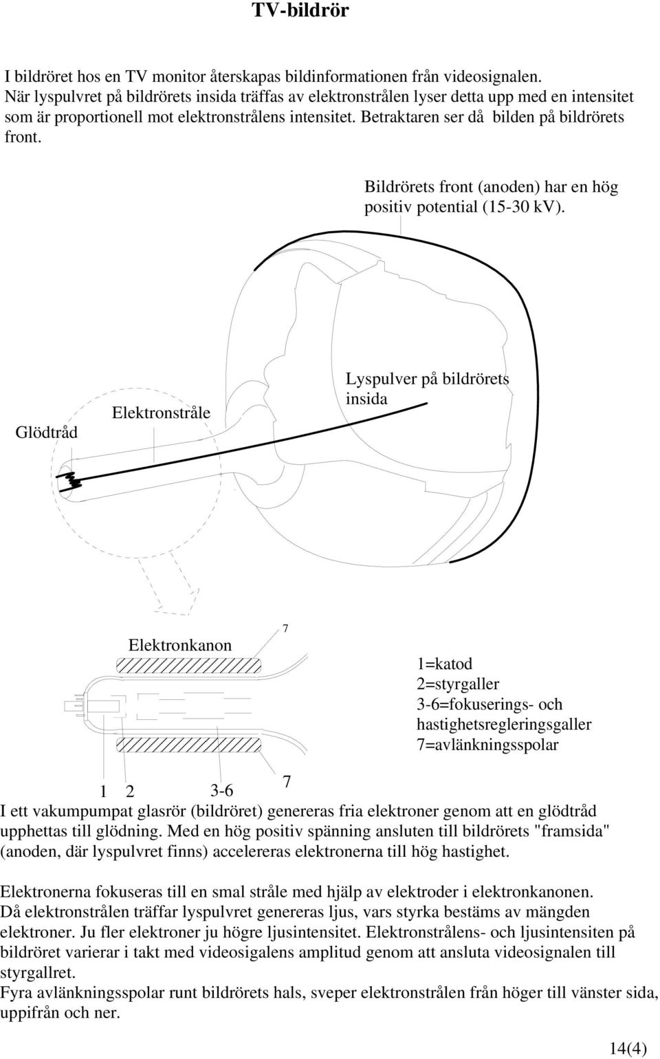 Bildrörets front (anoden) har en hög positiv potential (15-30 kv).