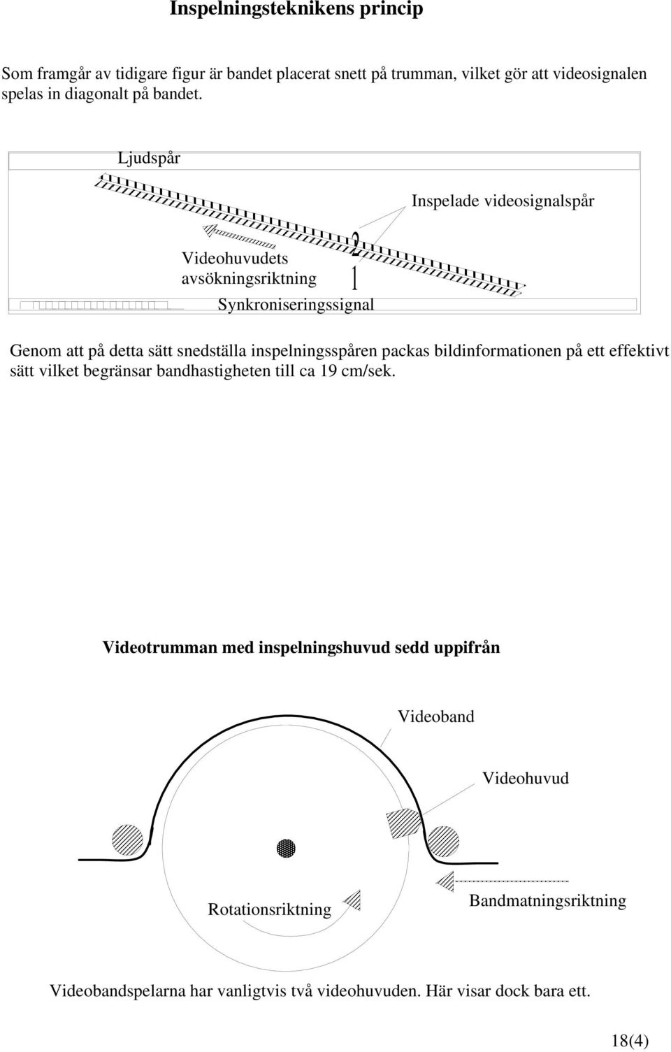 Ljudspår Videohuvudets avsökningsriktning 2 1 Synkroniseringssignal Inspelade videosignalspår Genom att på detta sätt snedställa inspelningsspåren