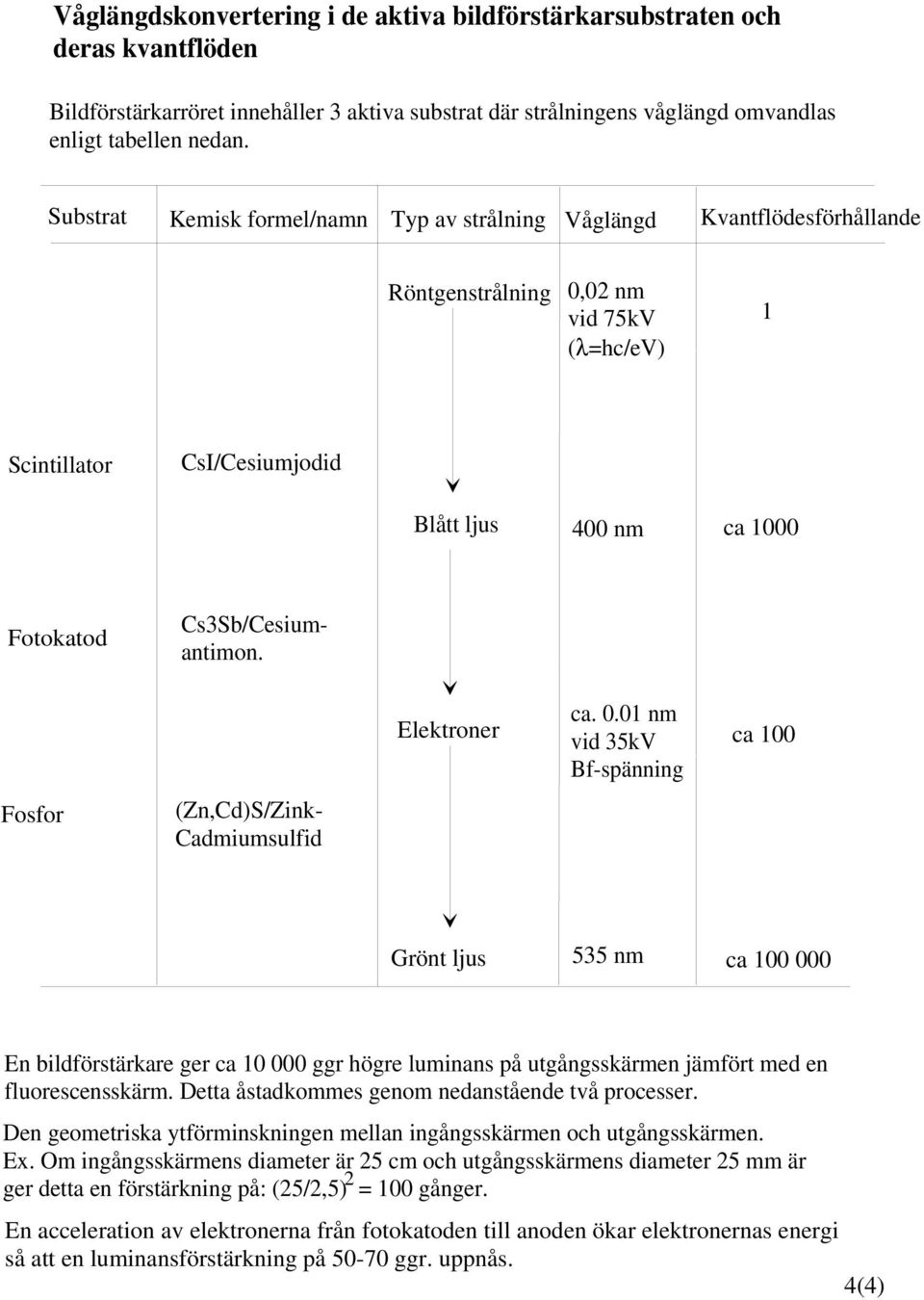 Cs3Sb/Cesiumantimon. (Zn,Cd)S/Zink- Cadmiumsulfid Elektroner ca. 0.