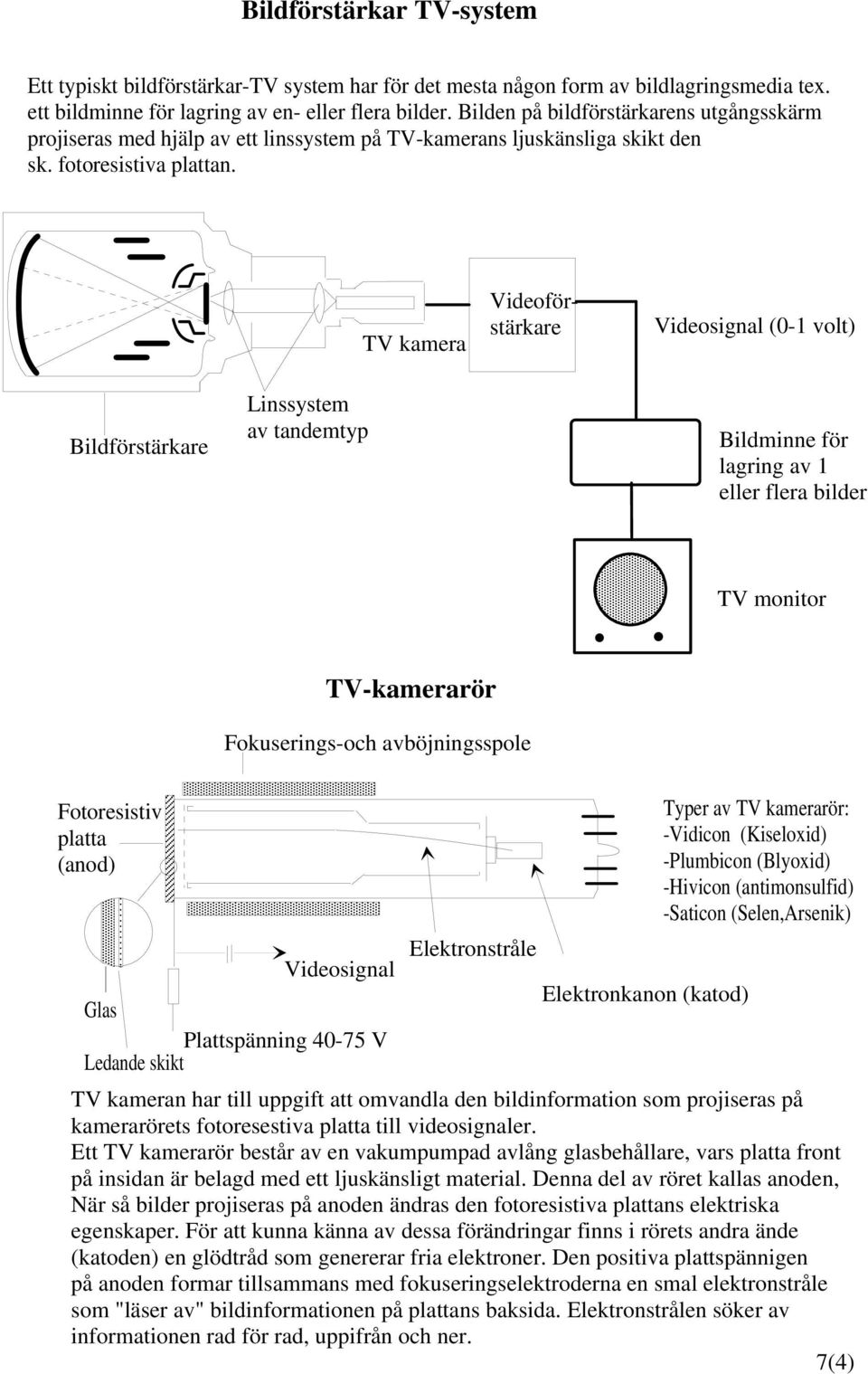 TV kamera Videoförstärkare Videosignal (0-1 volt) Bildförstärkare Linssystem av tandemtyp Bildminne för lagring av 1 eller flera bilder TV monitor TV-kamerarör Fokuserings-och avböjningsspole