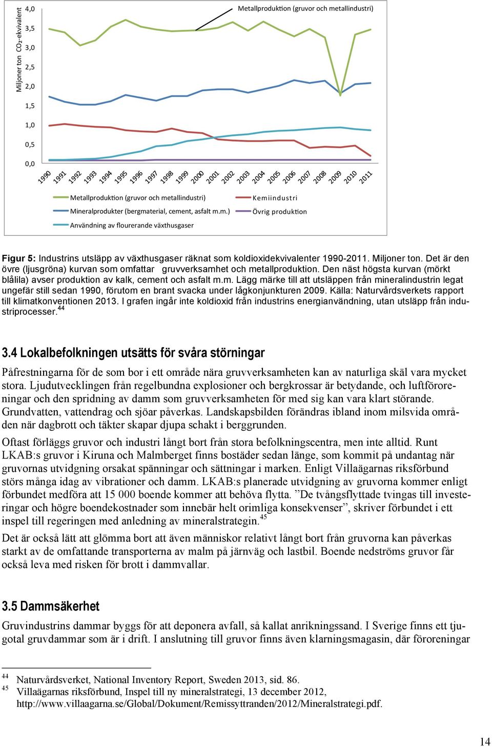 Källa: Naturvårdsverkets rapport till klimatkonventionen 2013. I grafen ingår inte koldioxid från industrins energianvändning, utan utsläpp från industriprocesser. 44 3.