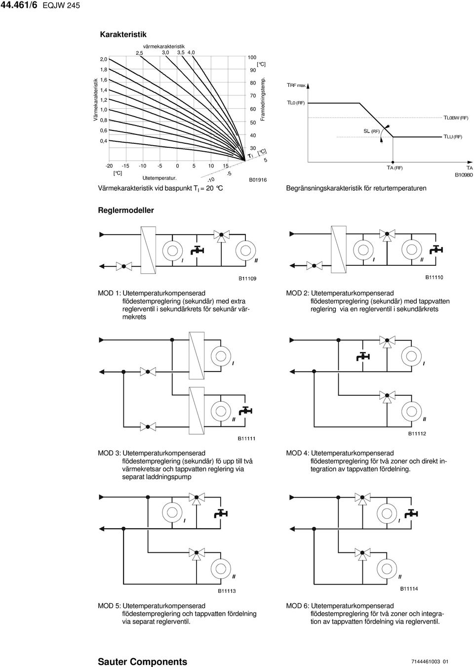 TL0 (RF) TA (RF) Begränsningskarakteristik för returtemperaturen TL0BW (RF) TLU (RF) TA B10980 Reglermodeller MOD 1: Utetemperaturkompenserad flödestempreglering (sekundär) med extra reglerventil i
