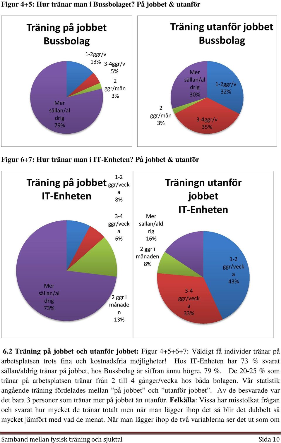 Figur 6+7: Hur tränar man i IT-Enheten?