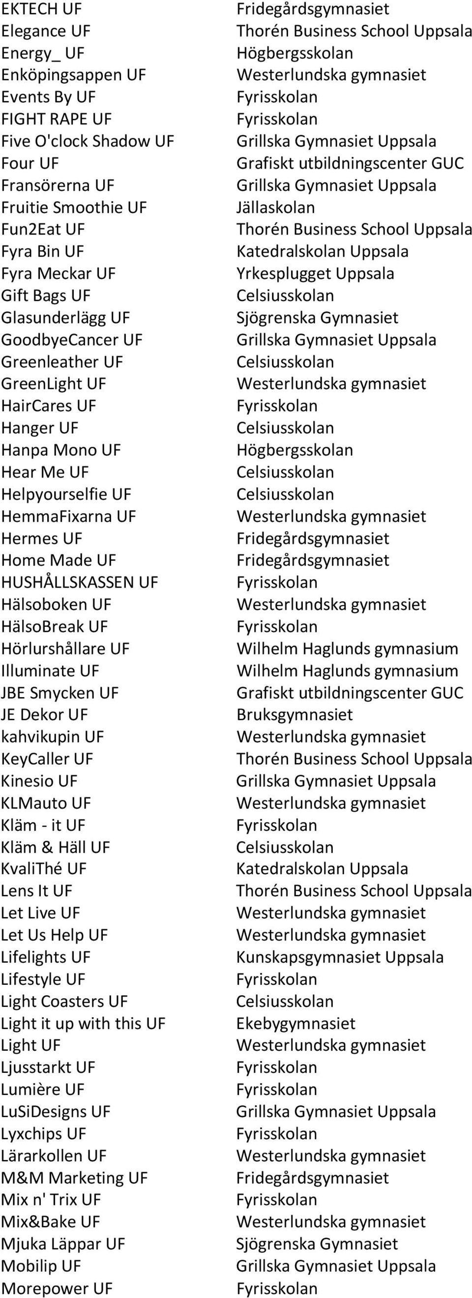 UF HälsoBreak UF Hörlurshållare UF Illuminate UF JBE Smycken UF JE Dekor UF kahvikupin UF KeyCaller UF Kinesio UF KLMauto UF Kläm - it UF Kläm & Häll UF KvaliThé UF Lens It UF Let Live UF Let Us Help