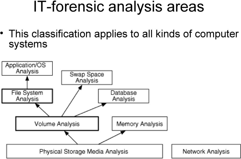 classification