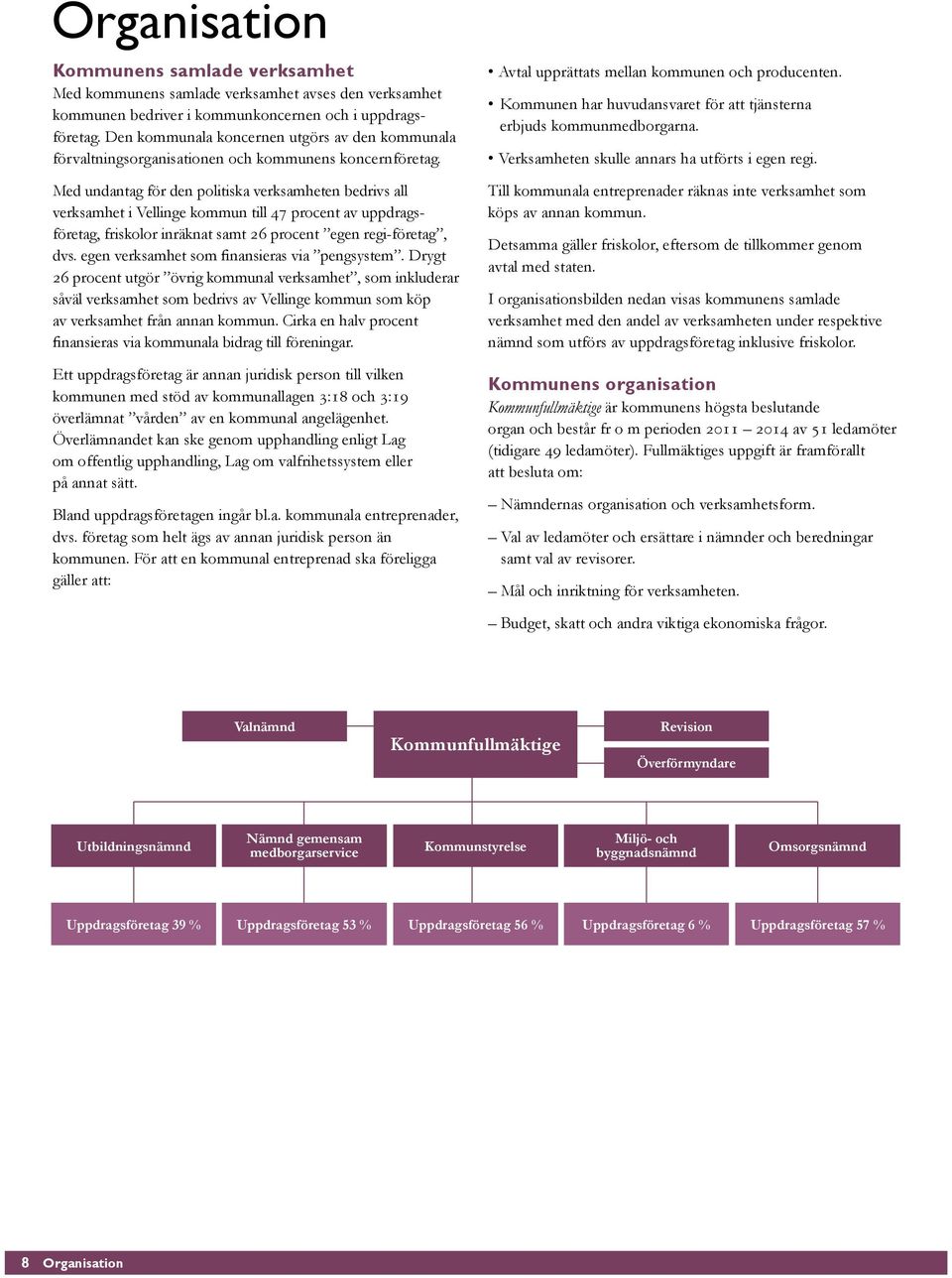 Med undantag för den politiska verksamheten bedrivs all verksamhet i Vellinge kommun till 47 procent av uppdragsföretag, friskolor inräknat samt 26 procent egen regi-företag, dvs.