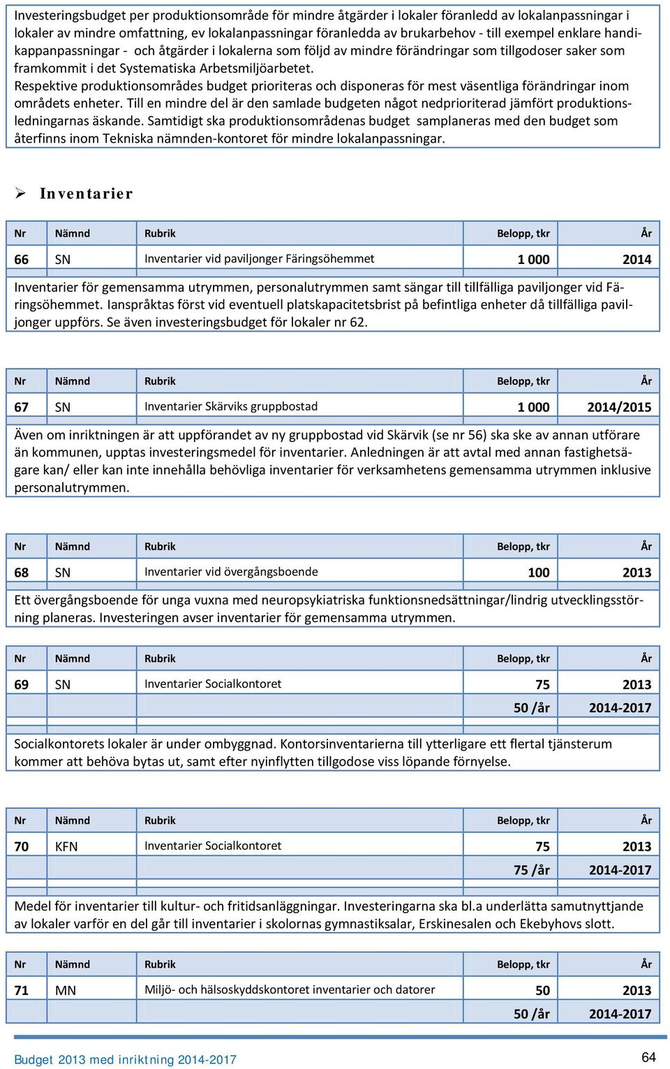 Respektive produktionsområdes budget prioriteras och disponeras för mest väsentliga förändringar inom områdets enheter.