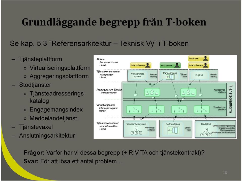 Aggregeringsplattform Stödtjänster» Tjänsteadresseringskatalog» Engagemangsindex»